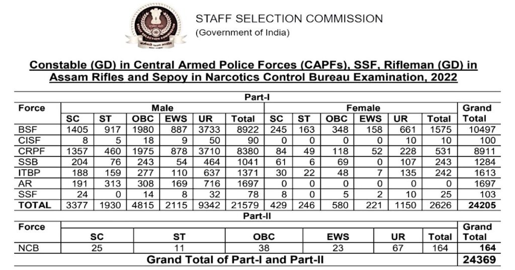 SSC Constable GD Recruitment 